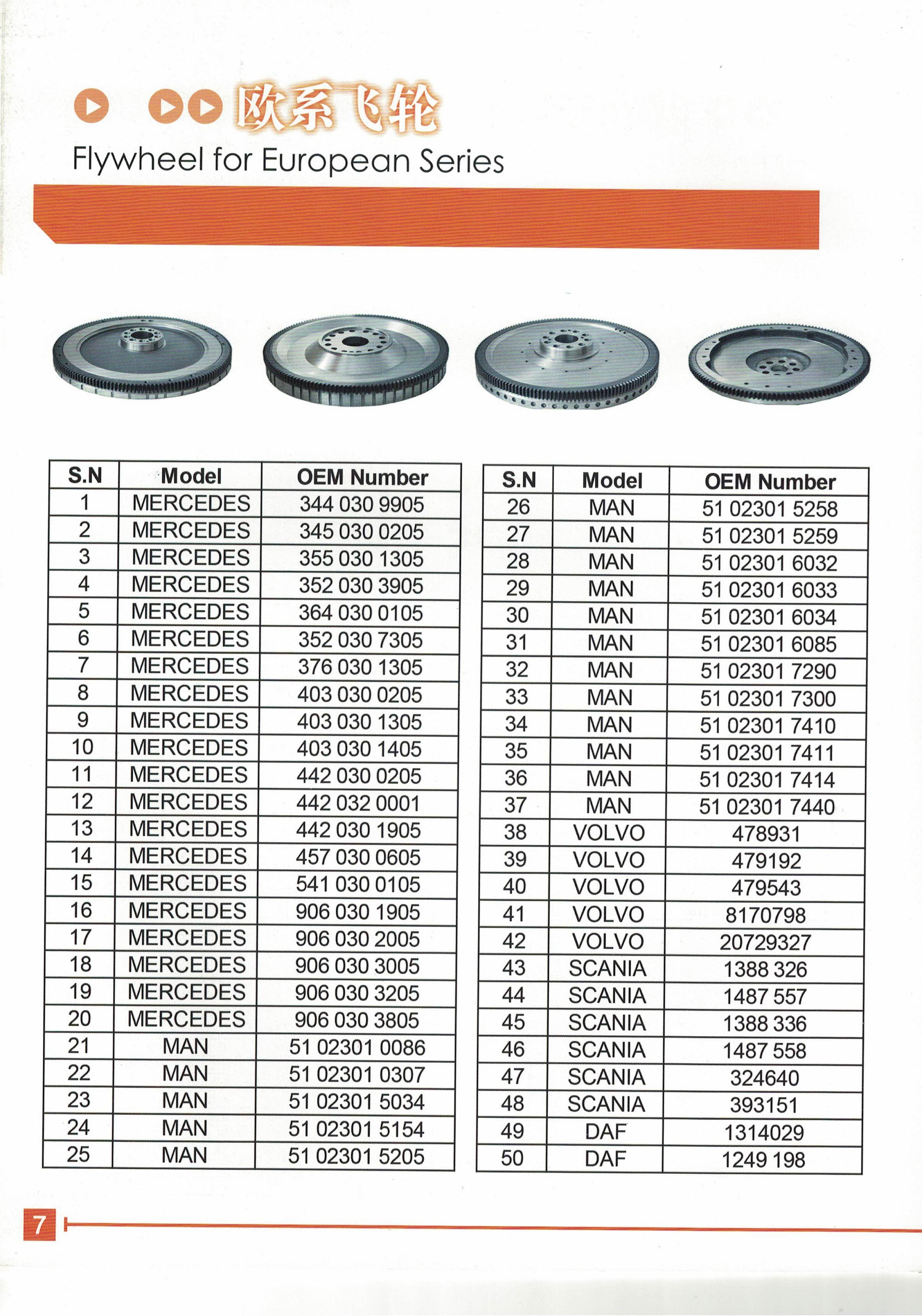Flywheels For European Series